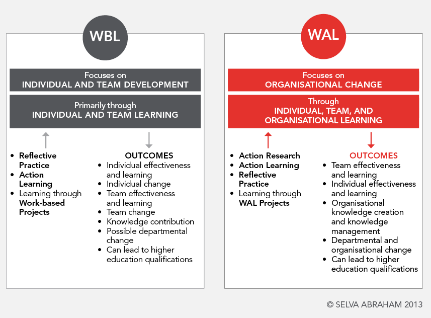 WBL vs WAL Comparison Diagram